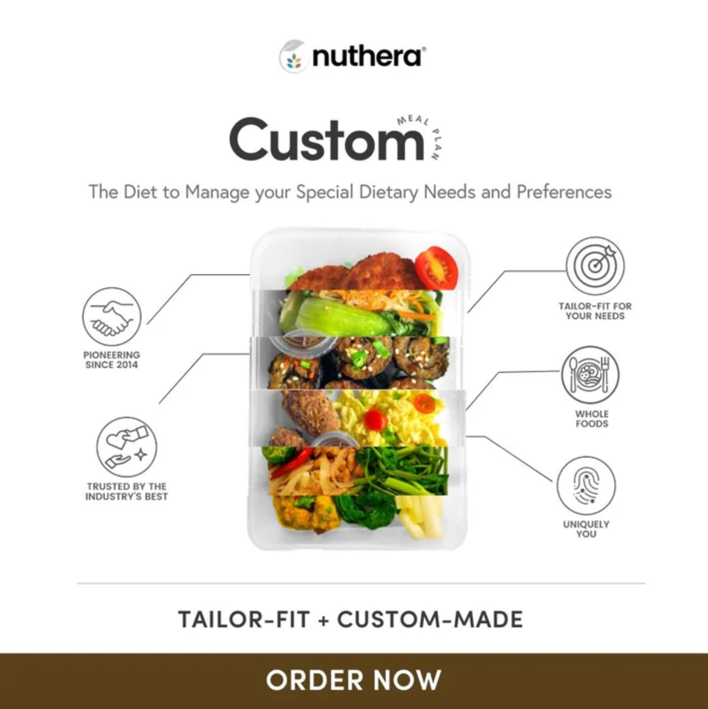 Custom (5-day Plan)