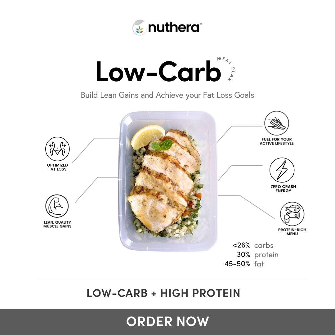Low-Carb High Protein Meal Plan by Nuthera® 003