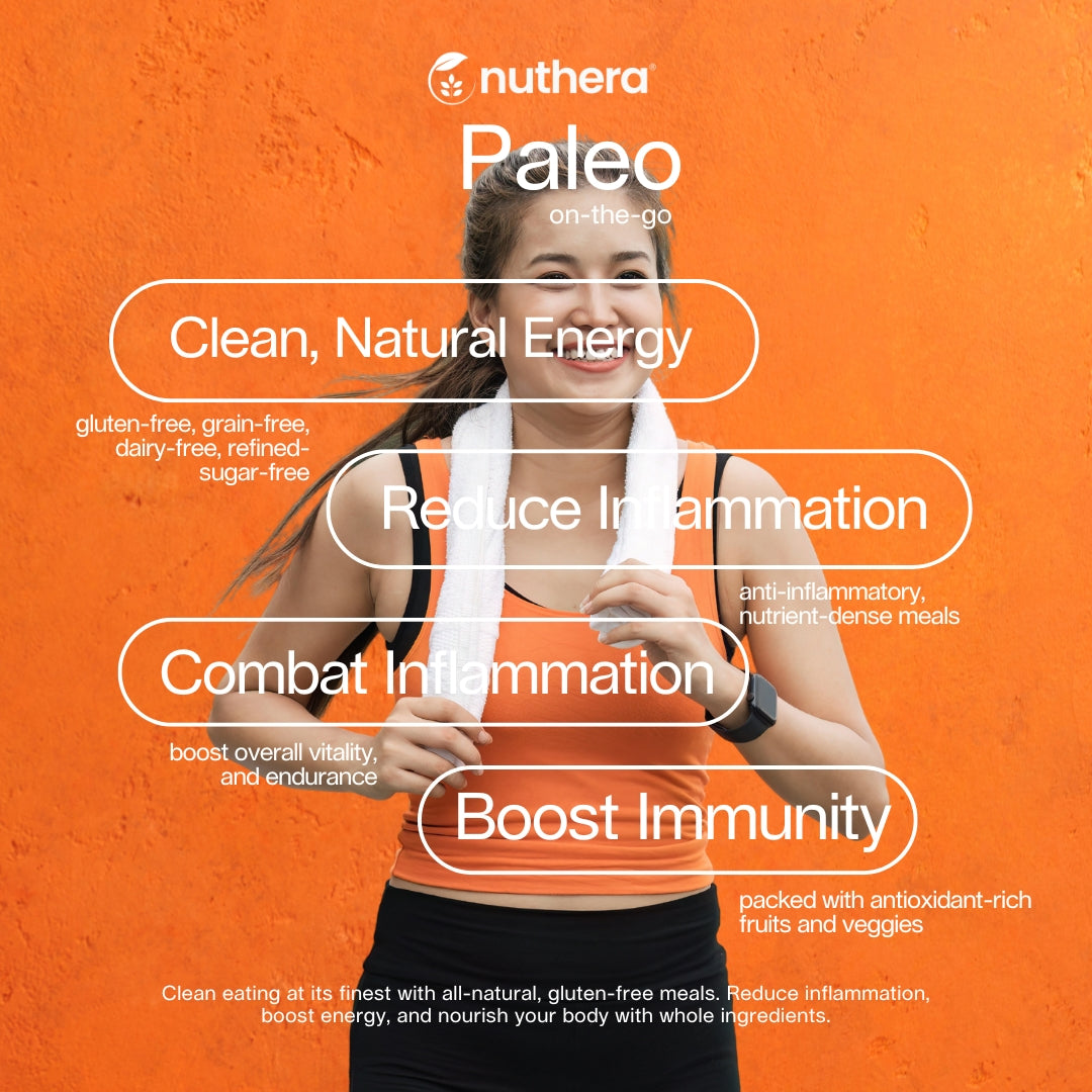 1-Week Paleo / Gluten-free Meal Plan - Nuthera®
