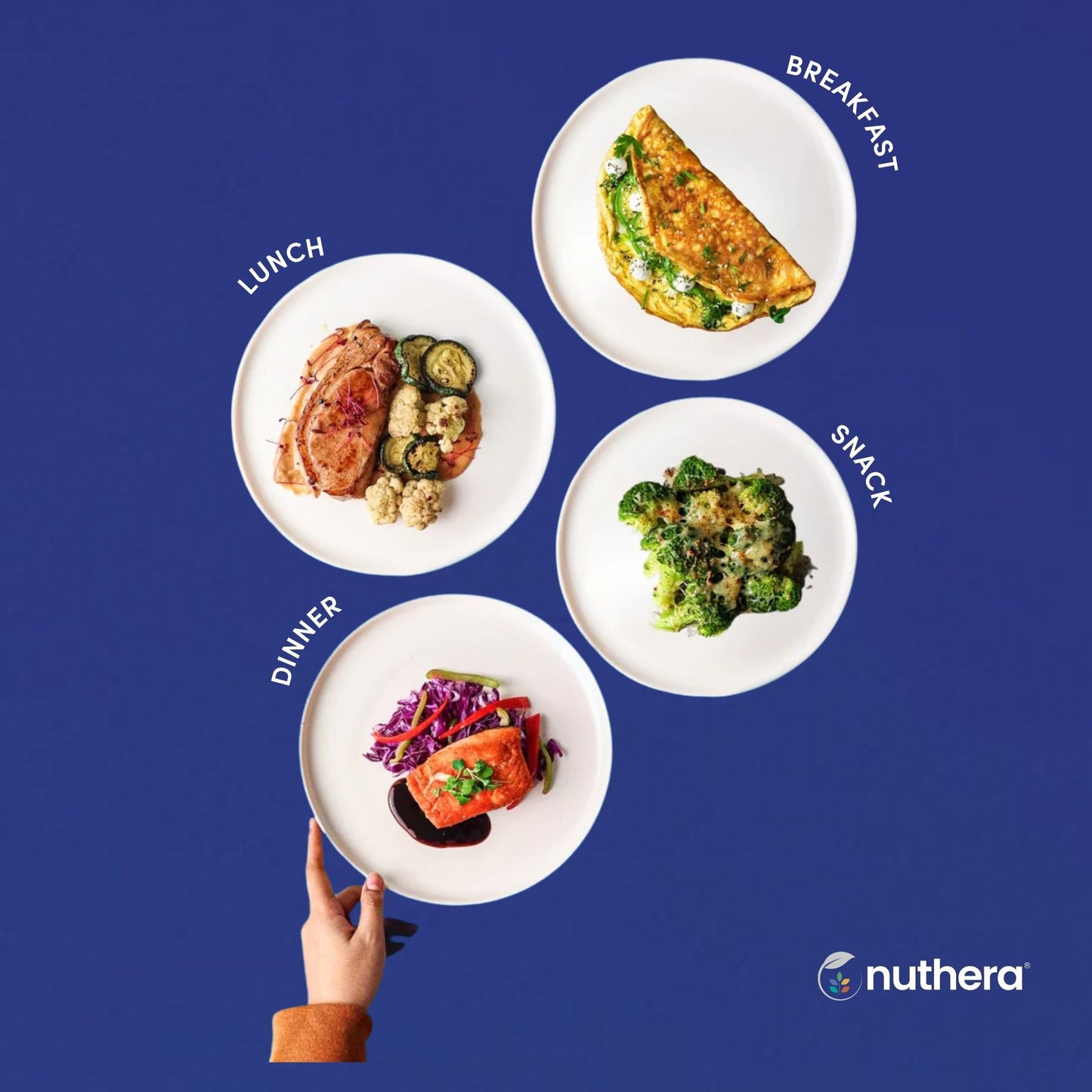 Clean Keto - 4 Meals/Day - 7-Day Plan