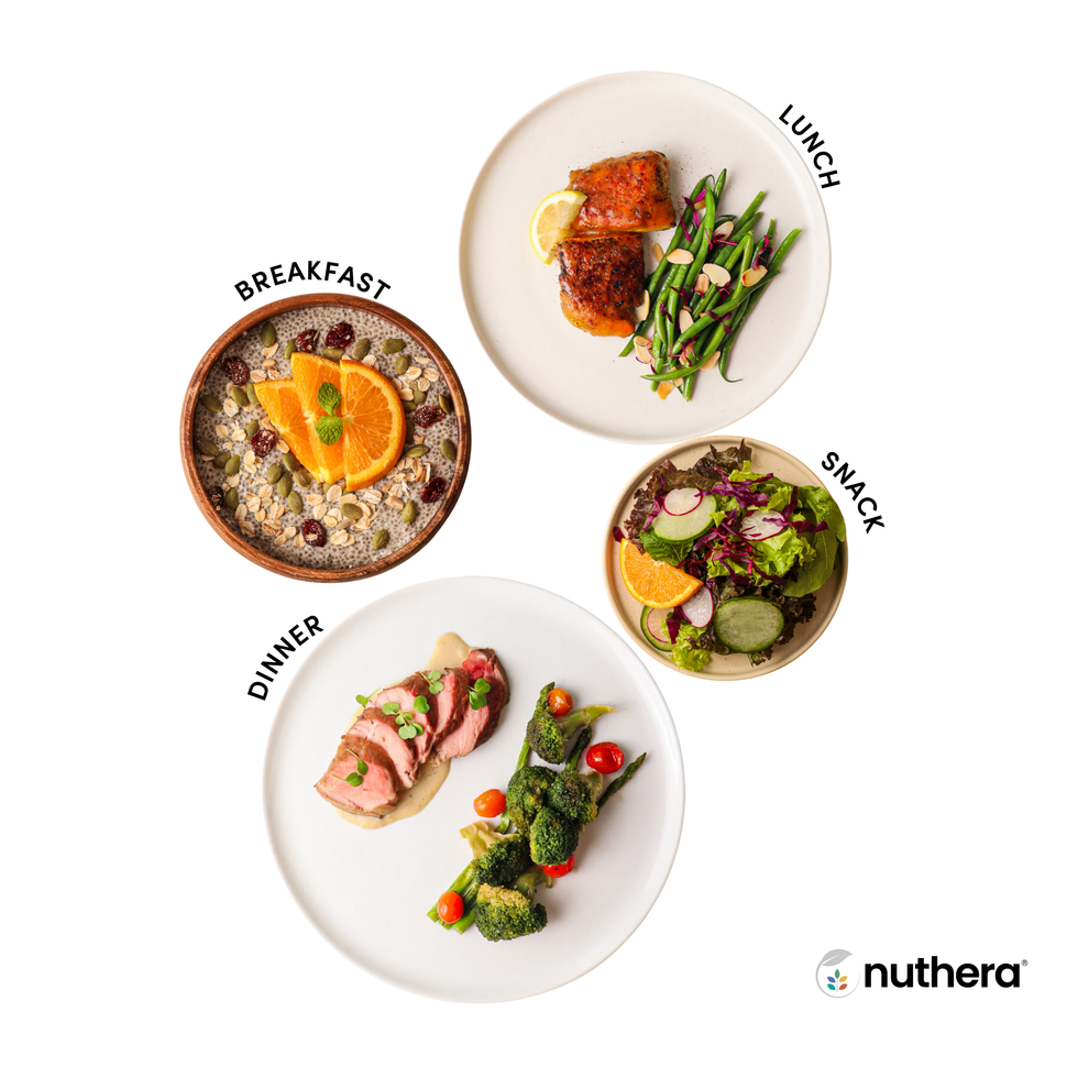 1-day Sampler - Low-Carb High-Protein Meal Plan | Weight Loss & Muscle ...